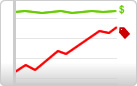 Graph of increasing college costs